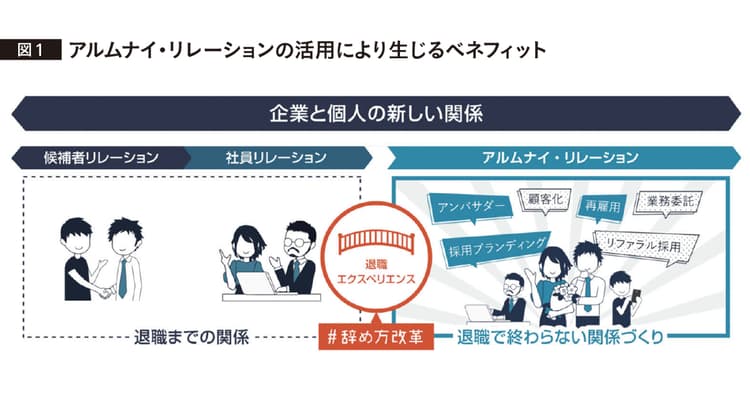 『アルムナイ』=退職者との関係構築が重要な理由とは?