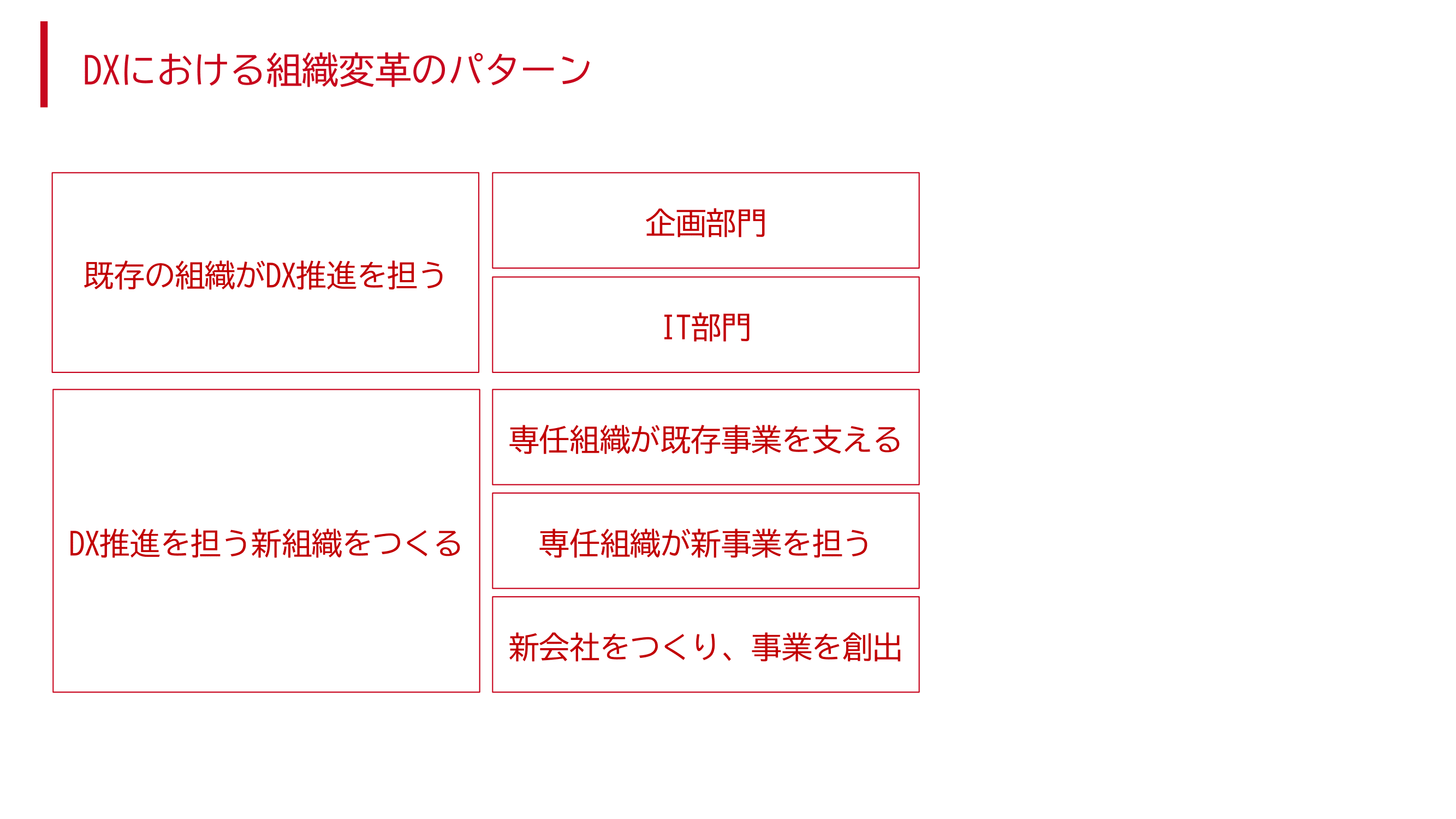 japan_DX_organization_5.png