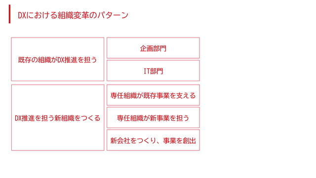 japan_DX_organization_5.png