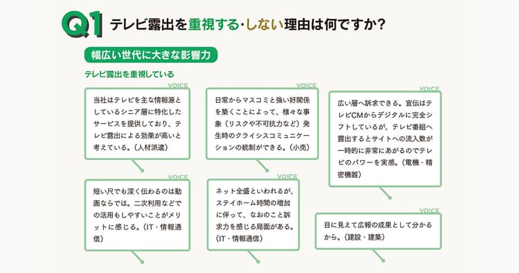コロナ下で変わる制作体制 テレビPRへの意識は今?