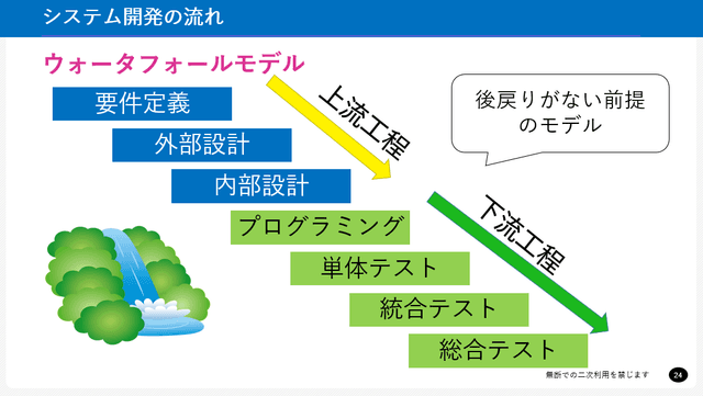 システム開発の流れ