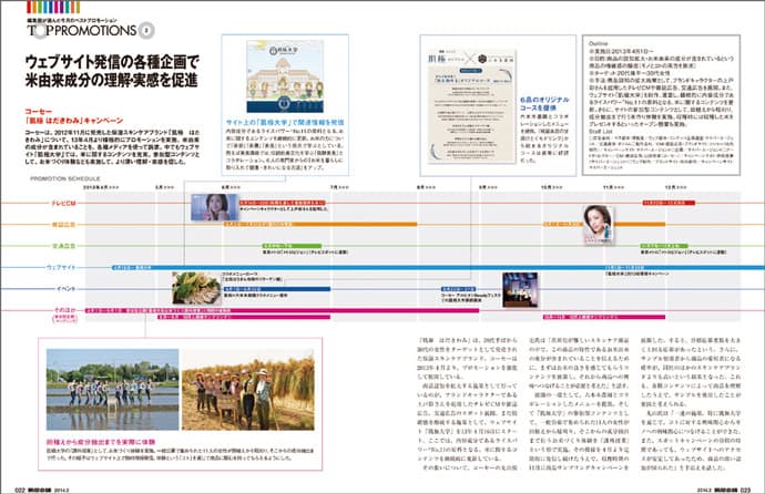 ターゲット層である30代の購入個数増加、コーセー「肌極 はだきわみ」キャンペーン