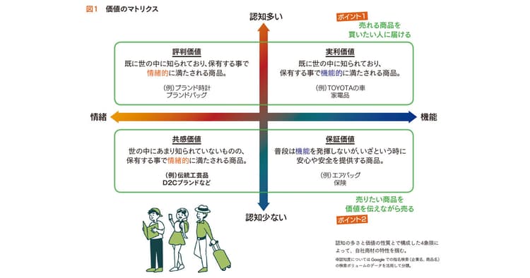 海外への販路拡大 はじめての越境EC・海外Webマーケティング