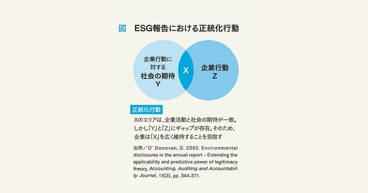 ESG報告の「テキスト表現」から考える企業姿勢