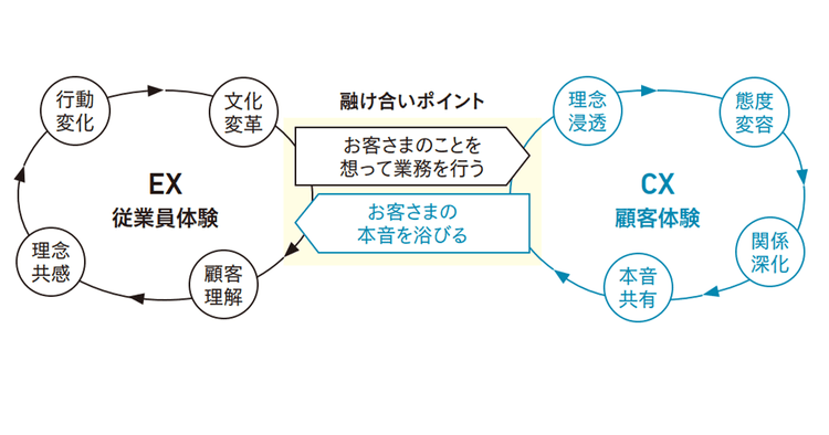 ビジョン浸透とエンゲージメント向上に効く「社内コミュニティ」