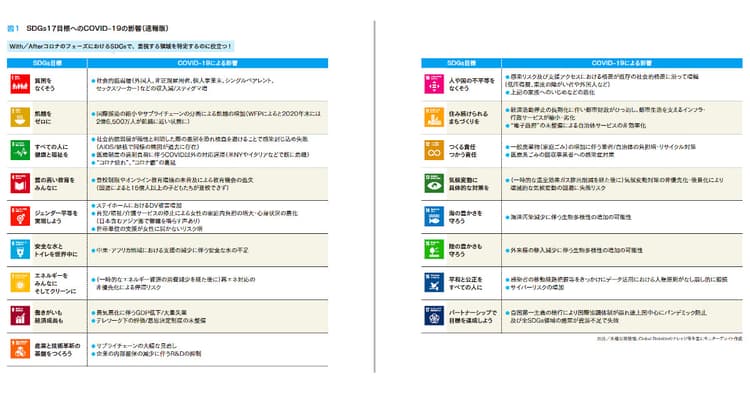 コロナ復興の土台にSDGs 広報で企業の存在意義を指し示す