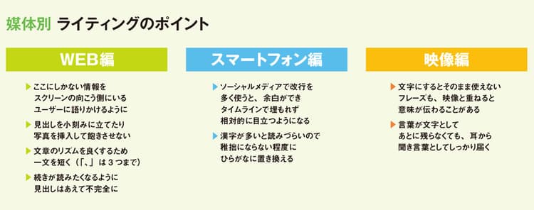 マルチメディア、トリプルスクリーンは日常風景に。媒体別に検証「ライティングのポイント」とは?