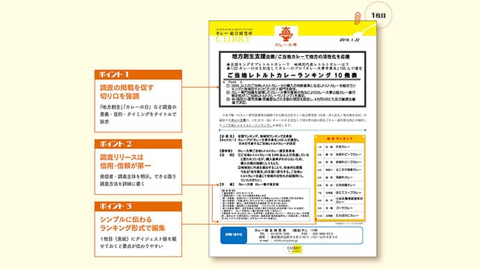 地方創生の視点で応援「ご当地レトルトカレーランキング10」が生まれるまで