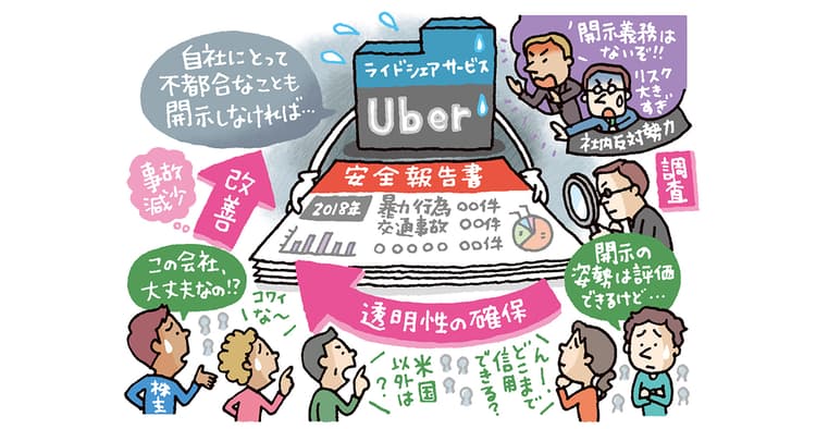 ウーバーが安全報告書を公表 自社に不都合な情報開示は必要か?