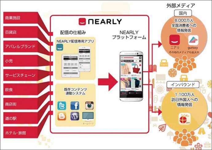 訪日観光客「店頭情報」をビジュアルで伝えるアプリほか2月のSPニュース振り返り(前編)