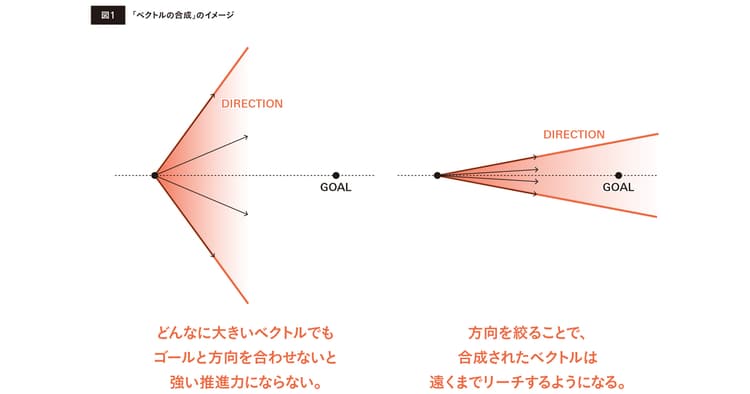 すべてのリーダーはクリエイティブディレクターであるべき