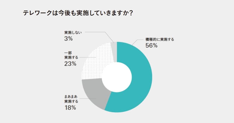 105社の宣伝部長に聞いた!市場環境の変革期 広告コミュニケーションの「課題と戦略」