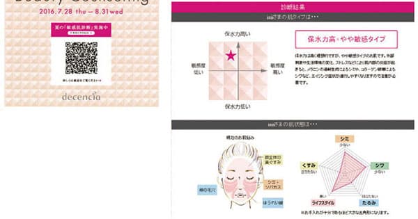 メディアの特性を生かした「DM活用」の成功事例