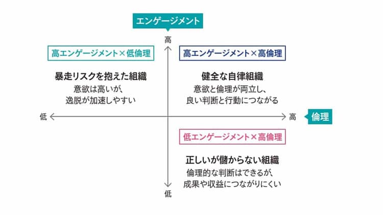 企業の意思決定を問い直す 良い判断を支える組織と文化