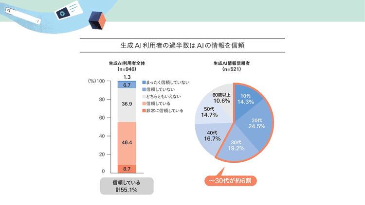AIインフルエンサーは今後、生活者の信頼を獲得できるか?
