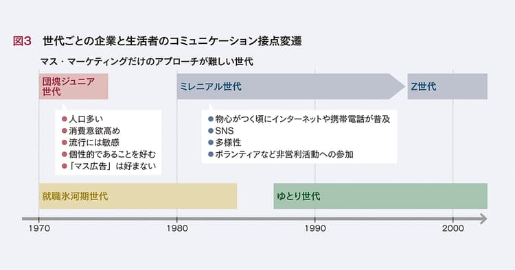 VUCA(予測困難)時代の「企業間コラボレーション」 企画書のポイントは?