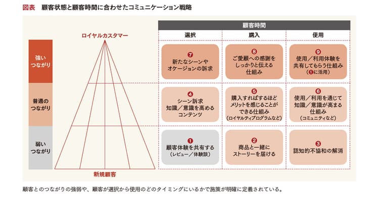 顧客時間で考える、心理的ロイヤルティの高め方