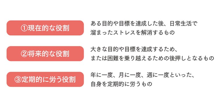 なぜ今の消費者に「ご自愛」「ご褒美」訴求が響くのか