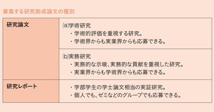 国内唯一の地位を築く「日本プロモーショナル・マーケティング学会」