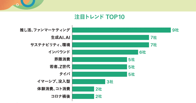 成功する企業間コラボに必要な要素は何? 日本を代表するブランドを担うマーケターが考えること