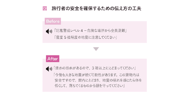 旅行者の安全を保つ「観光危機管理」と 安心感をもたらす危機コミュニケーション