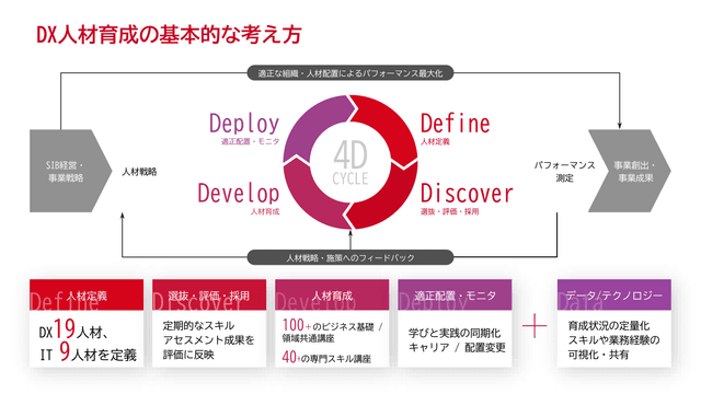 japan_DX_organization_3.png