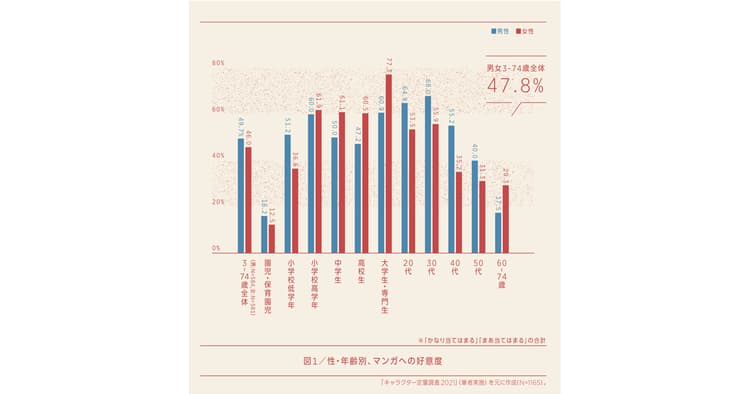 盛り上がるマンガ・アニメ起用の広告 企画者が考えるべき5つのこと