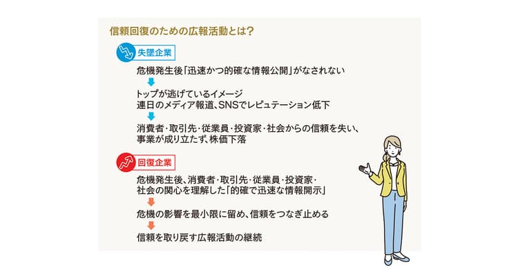 危機管理広報が企業を助ける~広報力で企業に差はついたのか?