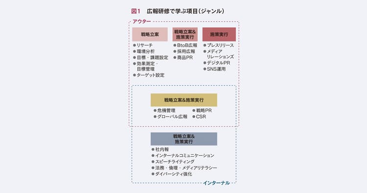 広報部門を強化する「研修」のための企画書を書きたい!ポイントは?