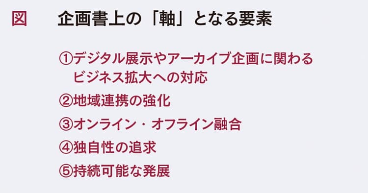 博物館法改正でチャンス到来⁉ 地域連携を軸にした博物館・美術館のPR企画