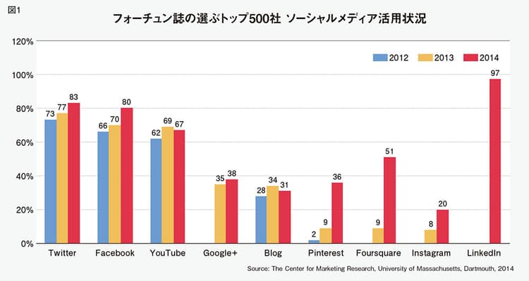 「ソーシャルファースト」時代 PRプロフェッショナルの条件とは?