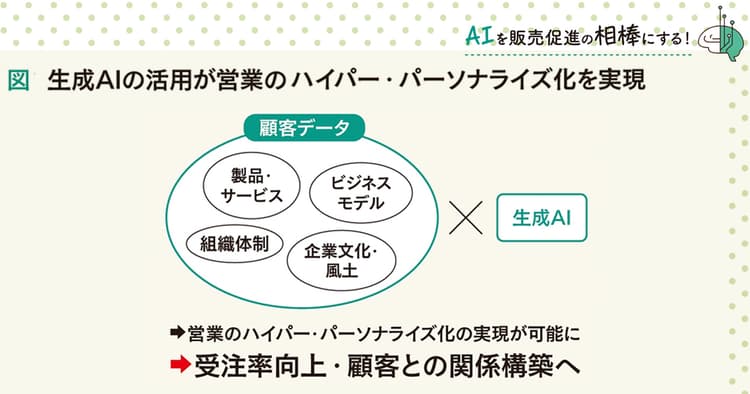 選択の“センス”が問われるAI、 セールスの現場ではこう使う!活用ポイント