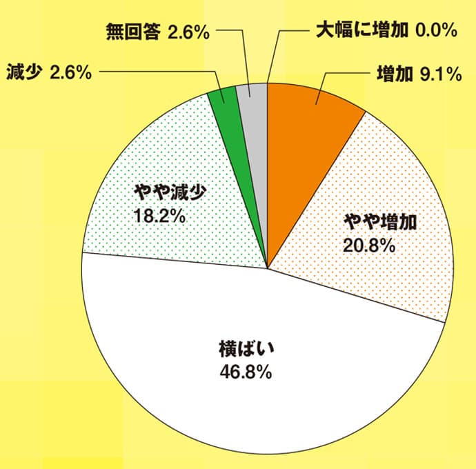 2014年、力を入れる販促策は?―販促担当者アンケート