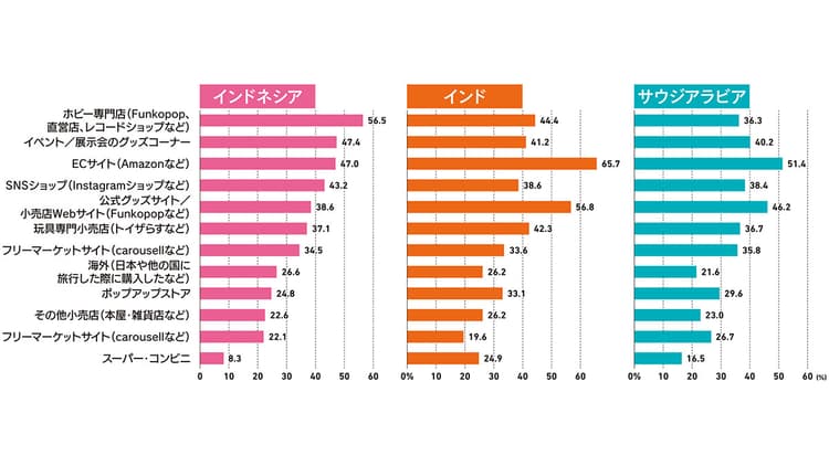 日本アニメIPはアジア・中東でどう見られているのか 3ヵ国調査で見えた“浸透”と“伸びしろ"