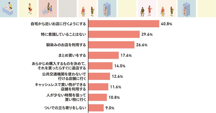 「買い続けたい」をつくるスコープが見る、2025年のショッパーインサイトとは