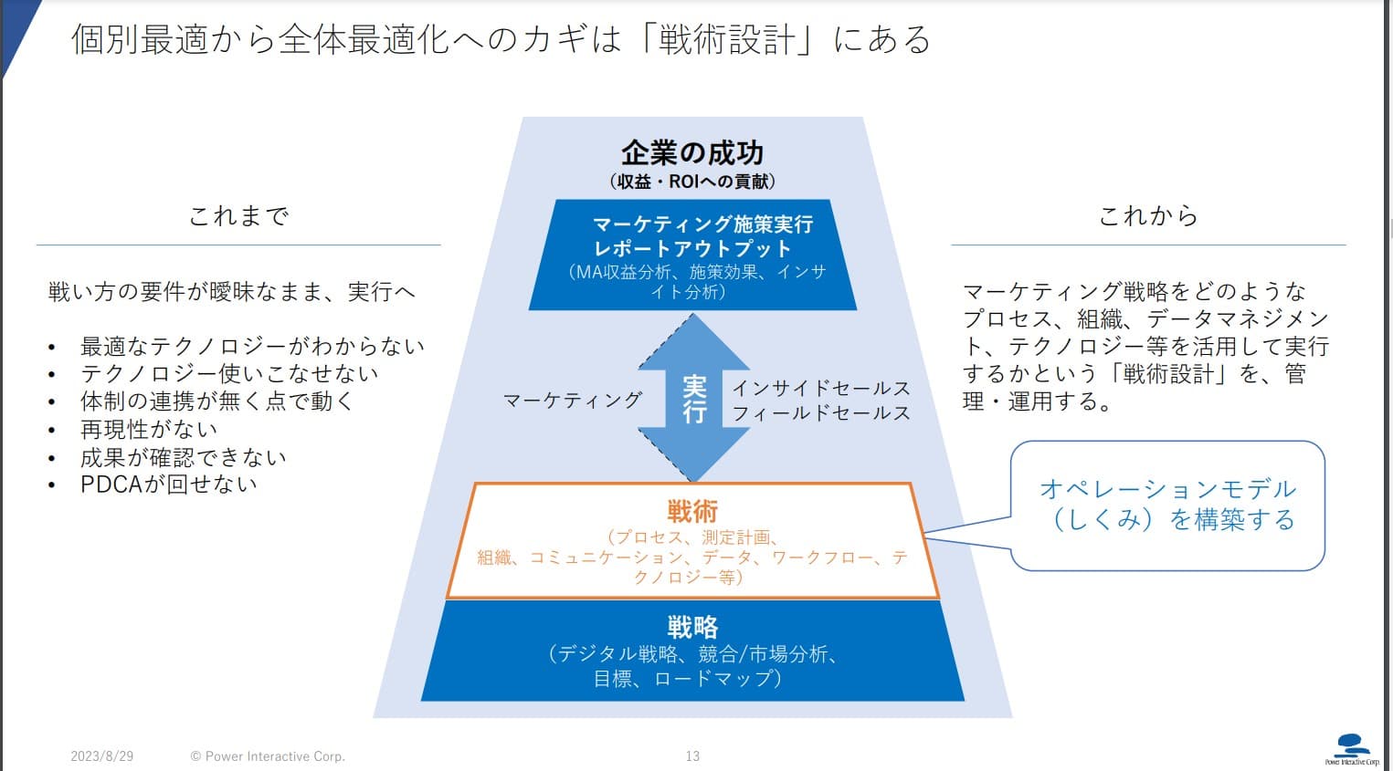 マーケティングオペレーション①.jpg