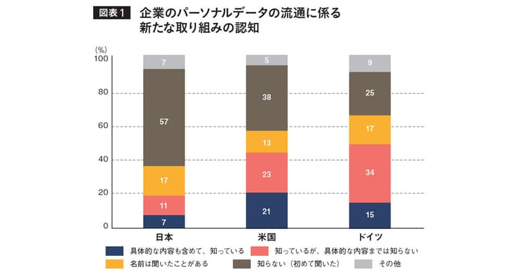 データを預けてもらってこそ事業が成り立つ コロナ禍の2021年は「情報銀行元年」に?