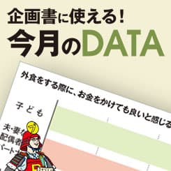 今どきの40~60代は配偶者・パートナーを最重視