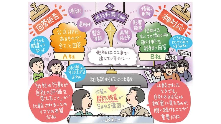 比較される組織対応