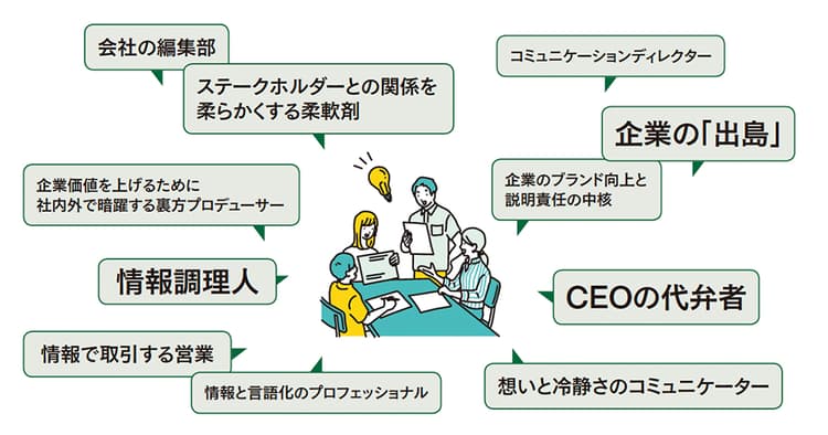 広報は社会をつなぐ架け橋 2022年への展望 ~広報の活動調査2021