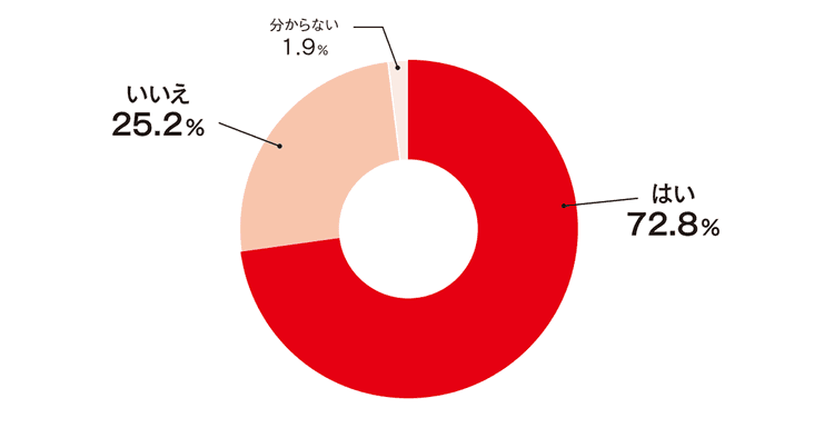 年間の広報計画の立て方 手順・項目・タイミングは?