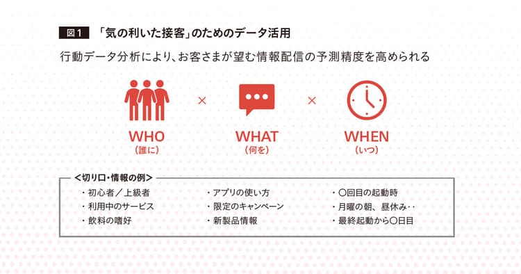 Coke ON事例で考える、メーカーが直接つながることで得られるデータ活用法