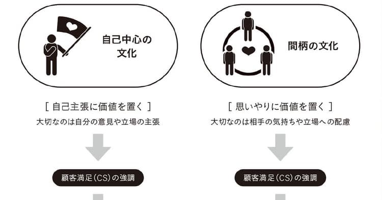 そのお客さまの要求は「過剰」か「まっとう」か?サービス業が対応すべき限界を心理学の観点から考える