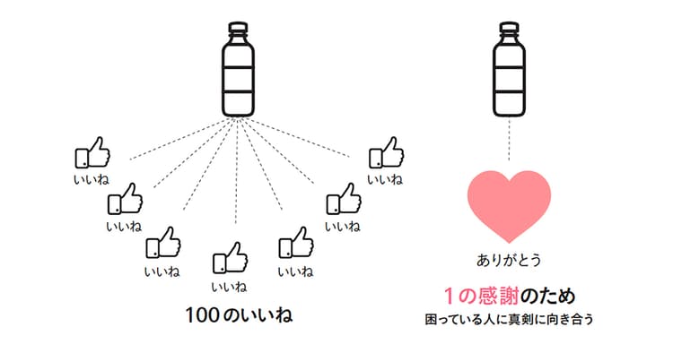 100の「いいね」より1の「ありがとう」 花王が始めたN=1起点の開発とは?