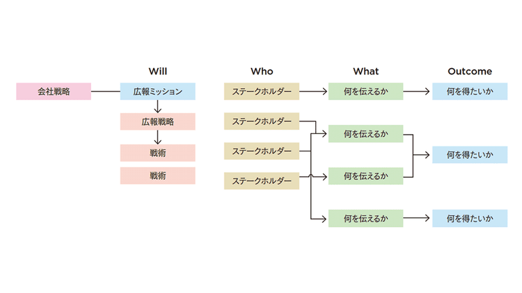 広報は事業成長を“加速させる”存在 SmartHRが続ける数字に縛られない目標設定
