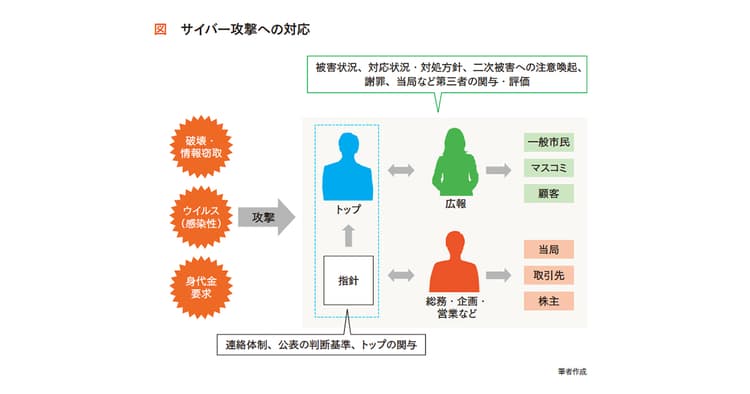 ウクライナ問題の被害公表すべきか否か、方針と手順を用意しておこう