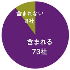 81社の宣伝部長に聞く(1)WEB・デジタルへの対応は?