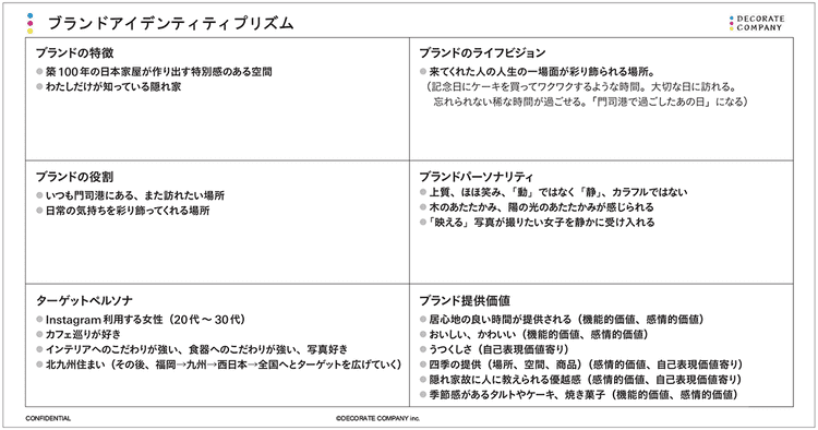 ネット広告会社を経て福岡に移住、カフェ開業 あるべき姿から考える事業戦略