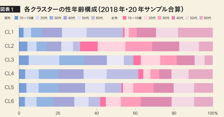 「日本の広告費」から考える長期的戦略─世代ごとのターゲティングはもう難しい?