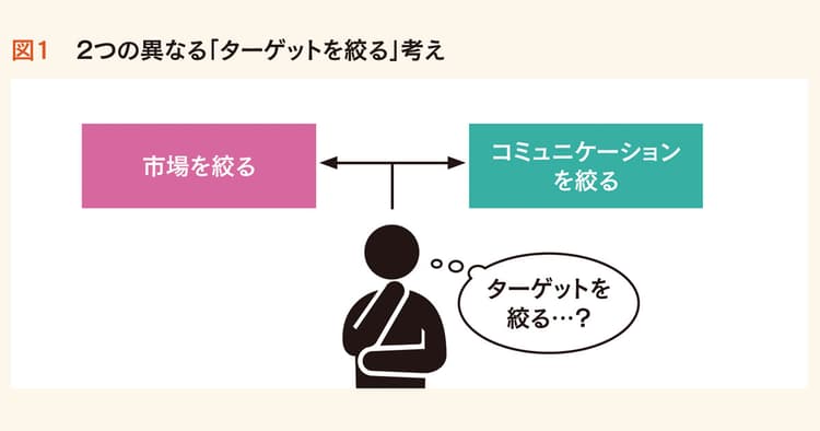 なぜターゲットを絞るのか?売上が「上がる」絞り方を理解しよう